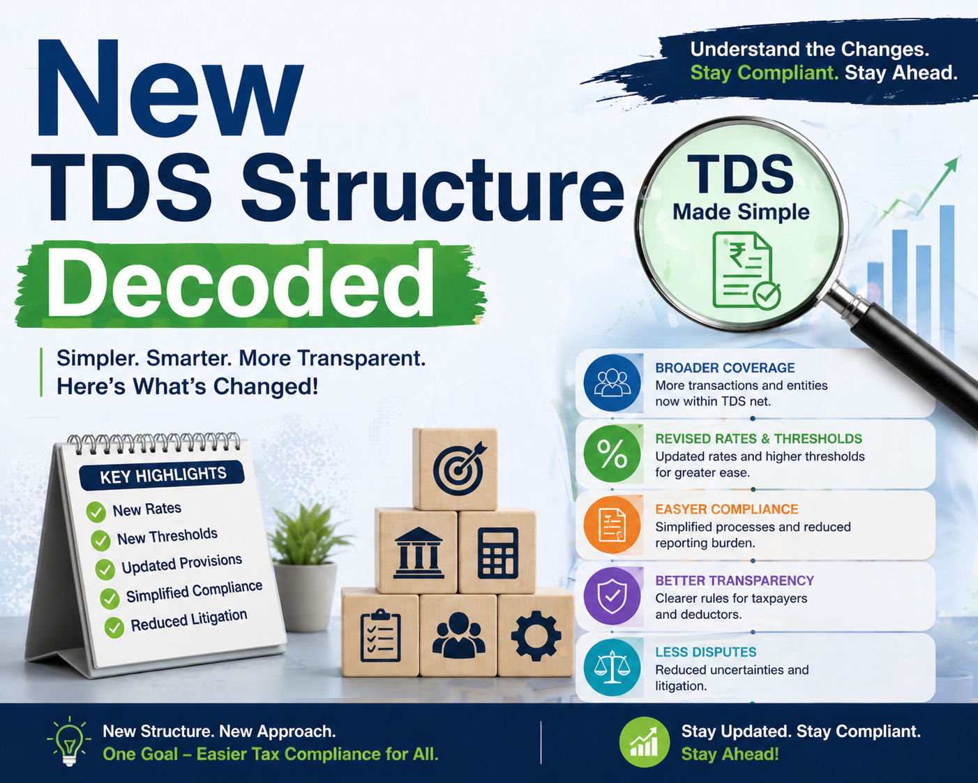 New TDS Structure Decoded
